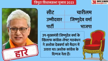 Tripura Election Result 2023 These 5 High Profile Seats in Tripura Vidhan Sabha Chunav News in Hindi