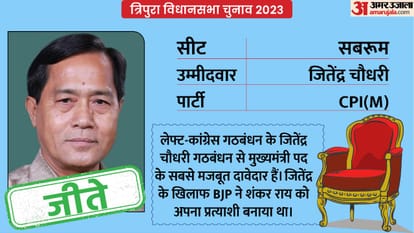 Tripura Election Result 2023 These 5 High Profile Seats in Tripura Vidhan Sabha Chunav News in Hindi