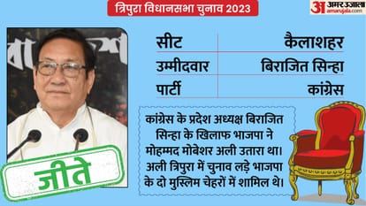 Tripura Election Result 2023 These 5 High Profile Seats in Tripura Vidhan Sabha Chunav News in Hindi