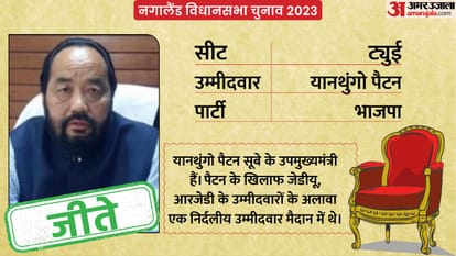 Nagaland Election Result 2023: From Chief Minister Rio to Bjp Npf Chief Know Equation of Hot Seats in Nagaland
