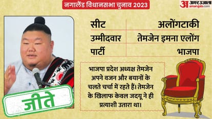 Nagaland Election Result 2023: From Chief Minister Rio to Bjp Npf Chief Know Equation of Hot Seats in Nagaland
