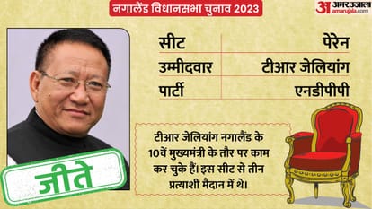 Nagaland Election Result 2023: From Chief Minister Rio to Bjp Npf Chief Know Equation of Hot Seats in Nagaland