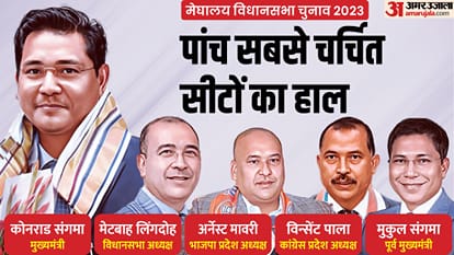 Meghalaya Election Results 2023