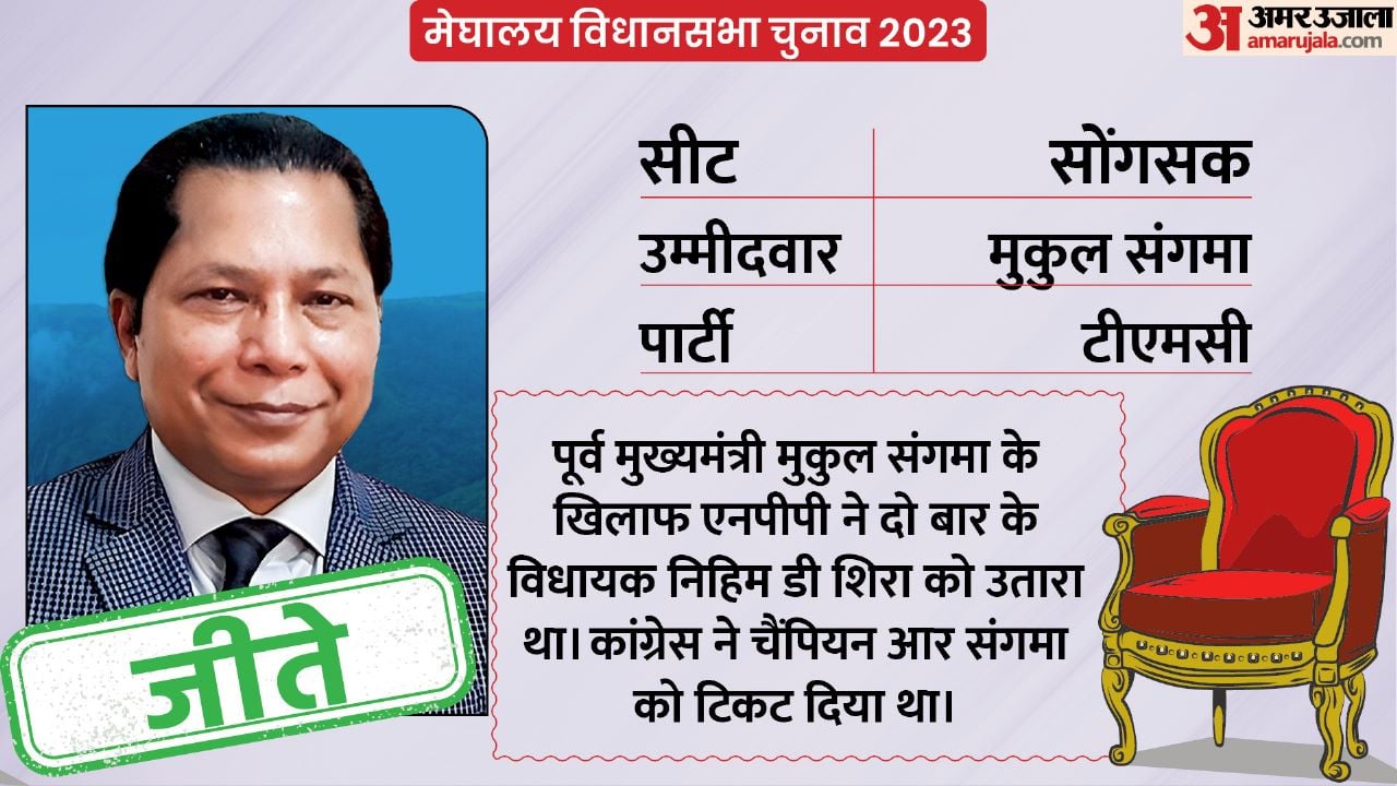 Mukul Sangama