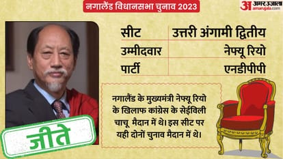 Nagaland Election Result 2023: From Chief Minister Rio to Bjp Npf Chief Know Equation of Hot Seats in Nagaland