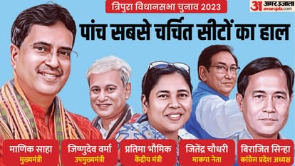 Tripura Election Result 2023