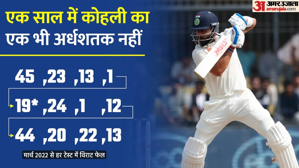 IND vs AUS Is Virat Kohli golden era over Flopped in the third consecutive Test against Australia