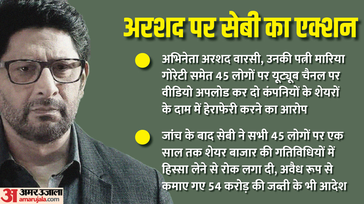 Arshad Warsi: SEBI ban on Arshad Warsi and his wife, what did the regulator reveal in its order