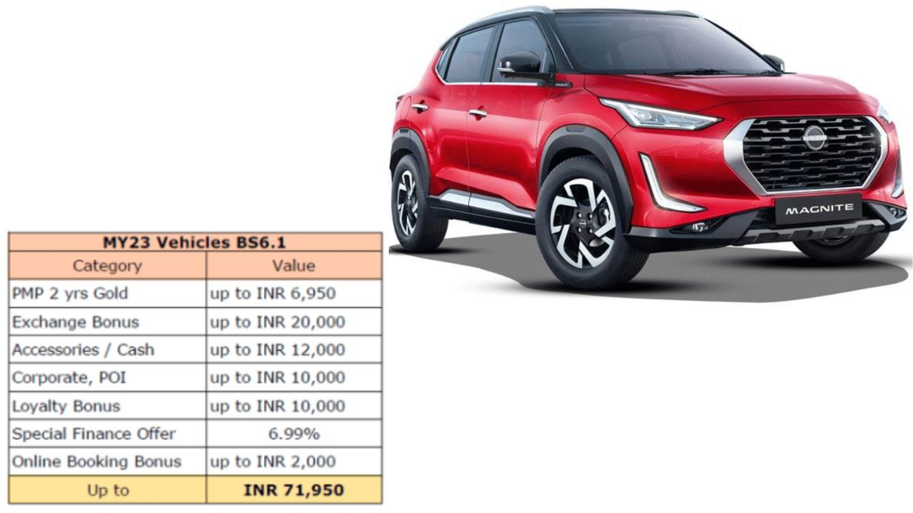 nissan india offers upto rs 90000 offers on magnite suv in march 2023, nissan magnite discount details