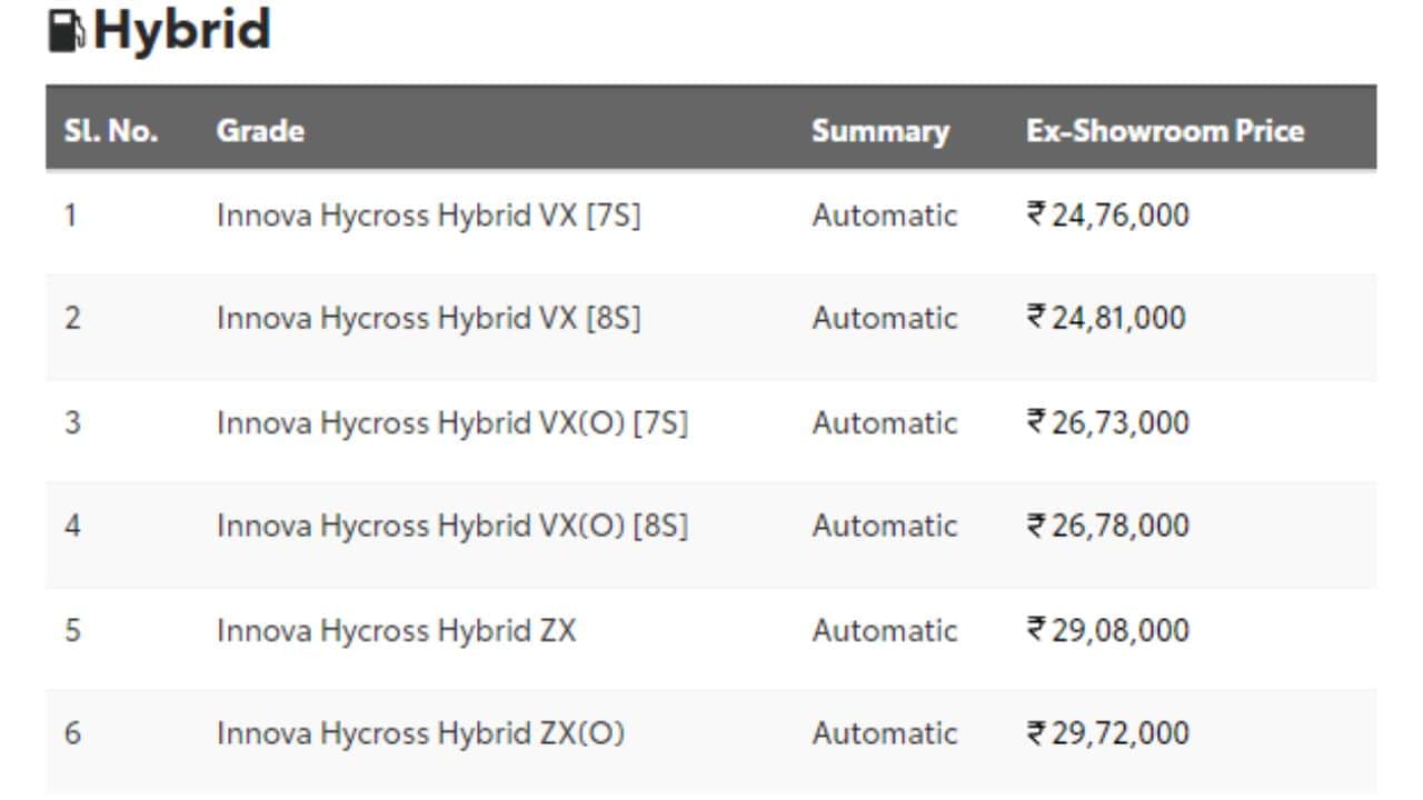 toyota innova hycross price hike with arrival new hybrid variant, know new price and other details