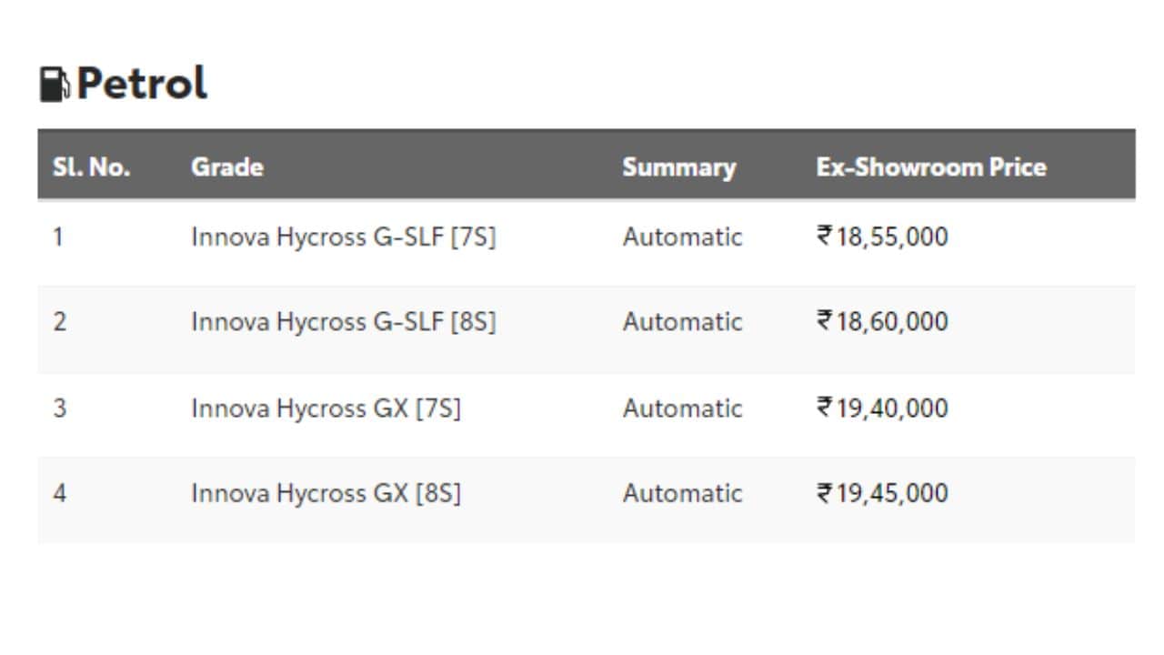 toyota innova hycross price hike with arrival new hybrid variant, know new price and other details