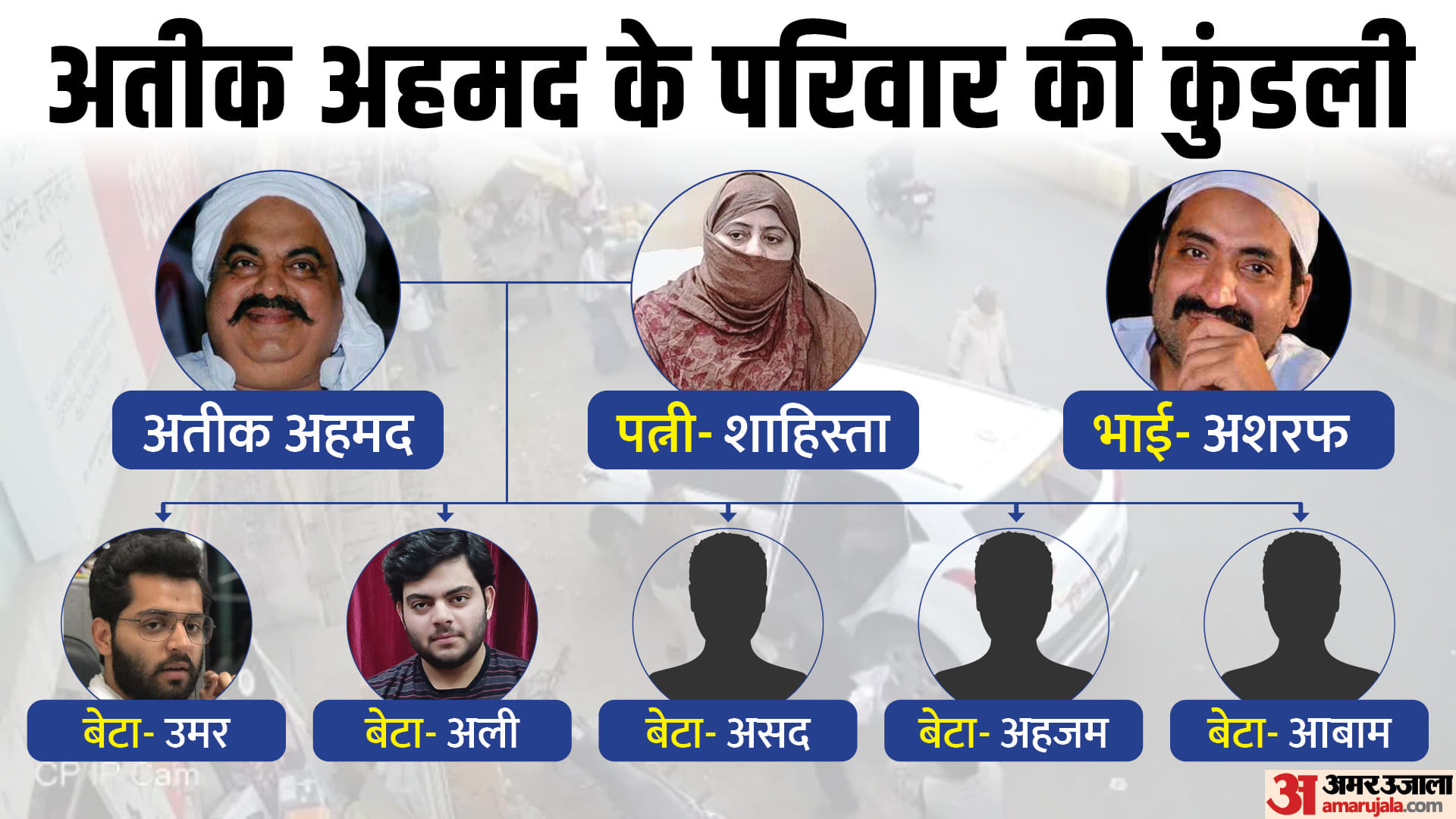 अतीक अहमद का पूरा परिवार