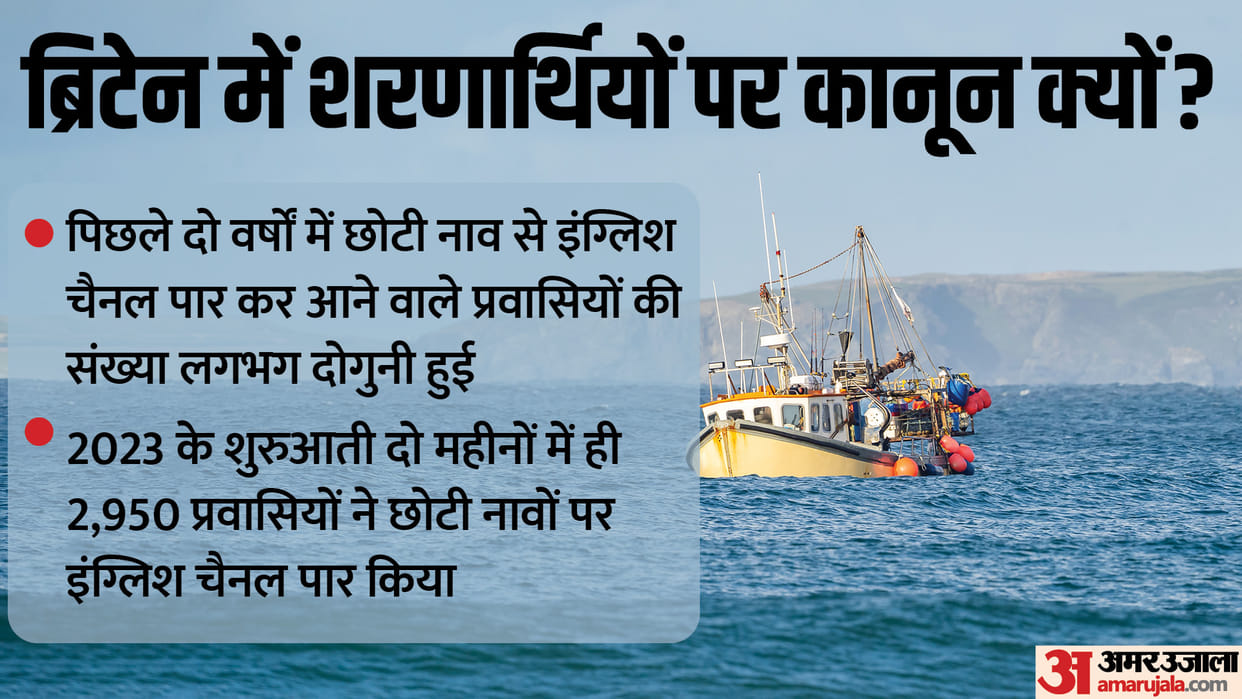 Small Boat Crossings: what is britain new law to curb illegal crossing to english channel