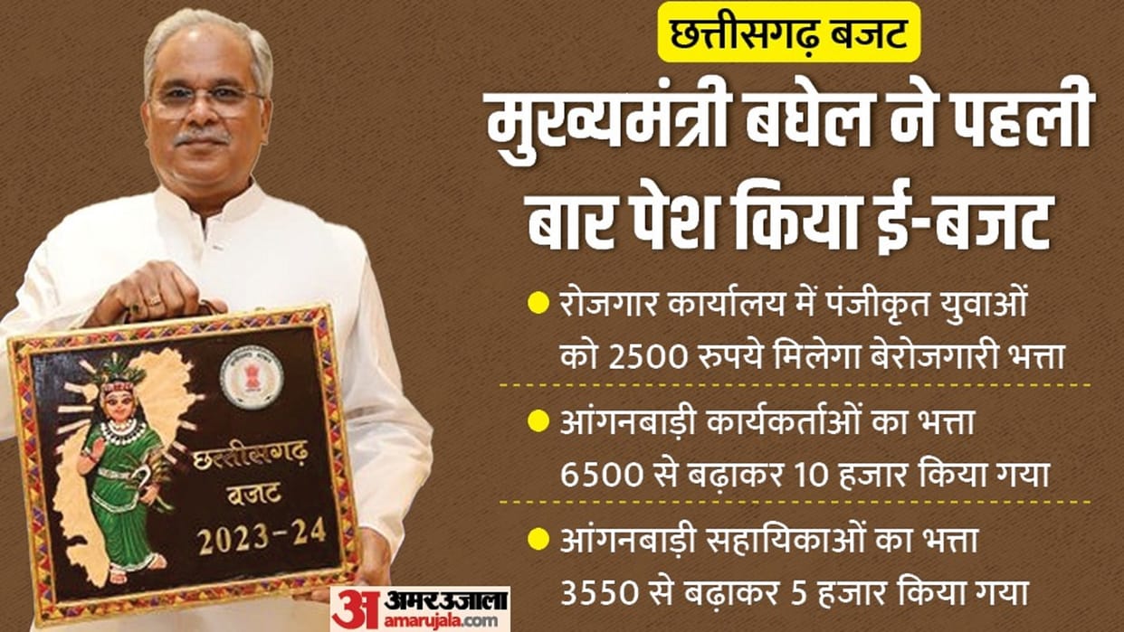Chhattisgarh Budget 2023 Live Updates CM and FM Bhupesh Baghel Speech in Vidhan Sabha News in Hindi