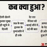 सतीश कौशिक के अंतिम दिन कब-क्या हुआ