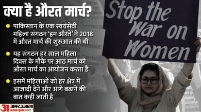 औरत मार्च