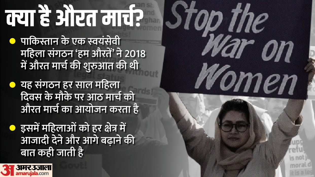 Aurat March: Violence in Pakistan Aurat March what it faces backlash, know its history