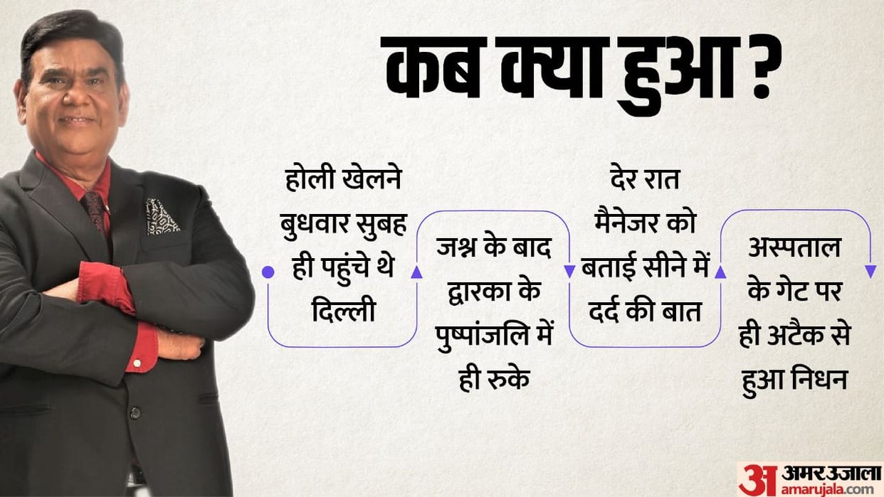 Satish kaushik death reason behind actor director death heart attack or falling and his biography