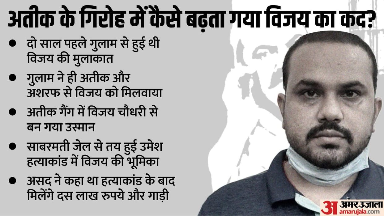 Umesh Pal Hatyakand I will kill Umesh and constable alone Vijay alias Usman made this promise to Atiq in jail
