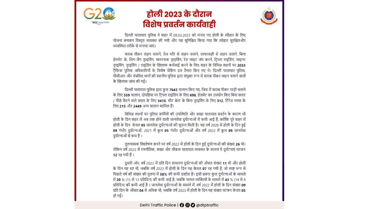action taken by delhi traffic police on 8551 violators during shab-e-baraat and holi, know full details