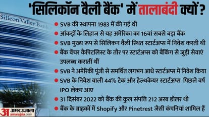 सिलिकन वैली बैंक संकट