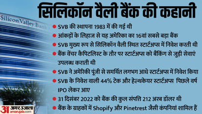 svb crisis all details about silicon valley bank fall how this will impact the world