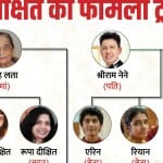 माधुरी दीक्षित का परिवार