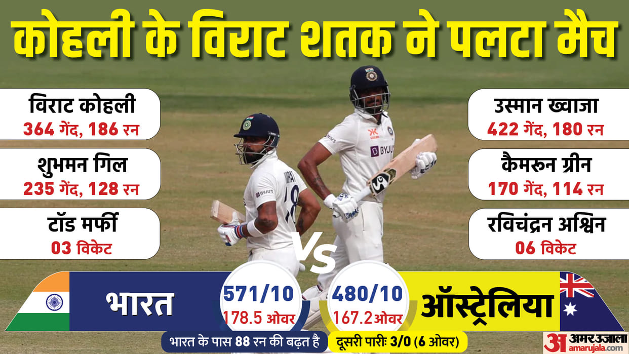 IND vs AUS 4th Test Ahmedabad Scorecard highlights and other Updates with Match Report