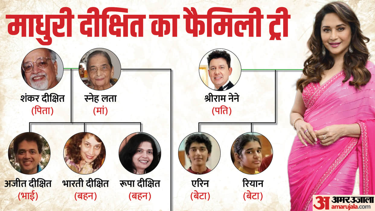 Madhuri Dixit Mother Snehlata Dixit Passed Away know about actress family tree shriram nene son arin Ryan nene