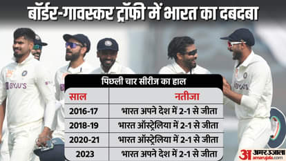 भारत बनाम ऑस्ट्रेलिया टेस्ट सीरीज