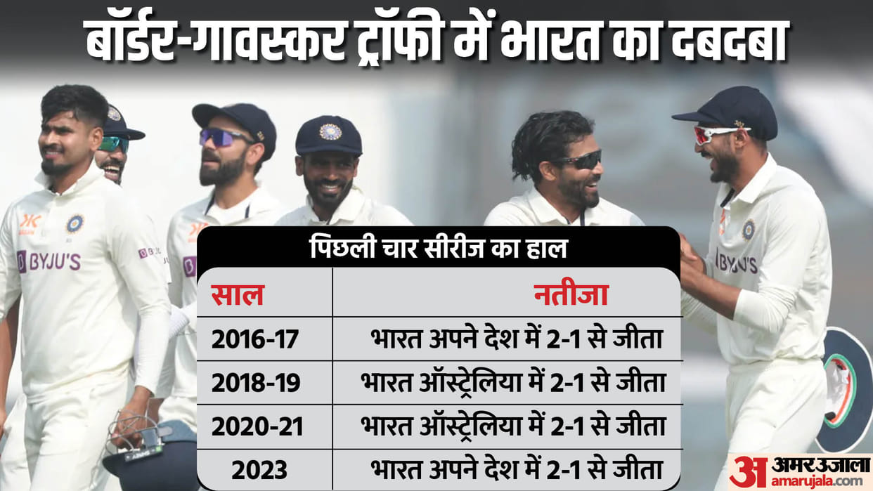 IND vs AUS: After 15 months Test draw in India, Team India win Border-Gavaskar Trophy 4th consecutive time