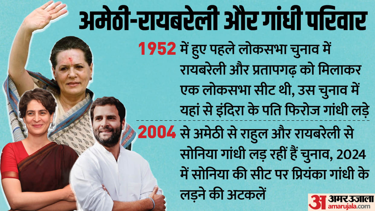 Election: Gandhi family and Rae Bareli and Amethi seat election, here is the timeline of results