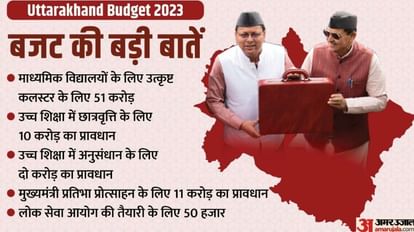 उत्तराखंड बजट 2023