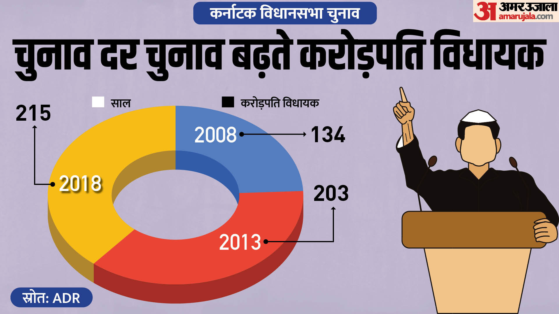 कर्नाटक विधानसभा