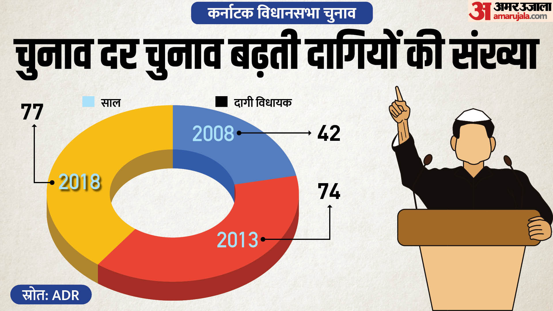 कर्नाटक विधानसभा