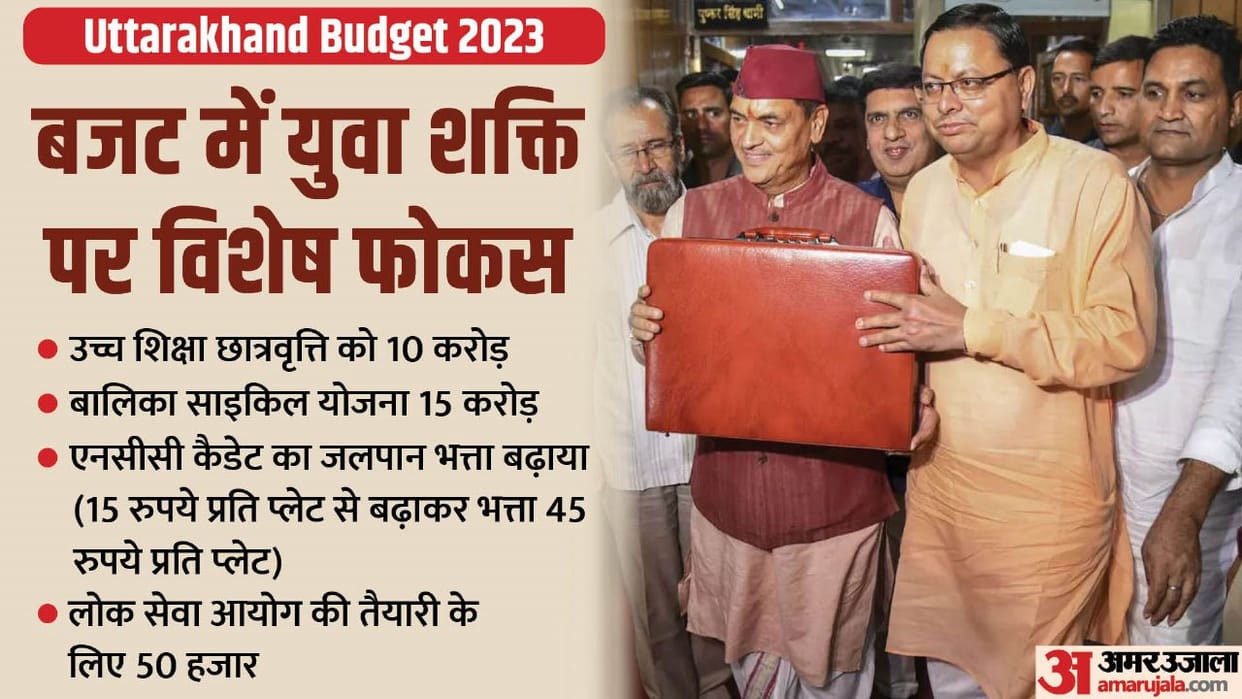 Uttarakhand Budget Financial Year 2023 Department Wise data
