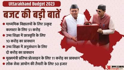 उत्तराखंड बजट 2023