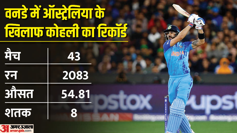 Virat Kohli can break Sachin Tendulkar Record in IND vs AUS ODI Series has terrofic record