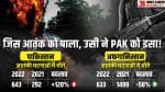 आतंकी घटनाओं में मौतें।