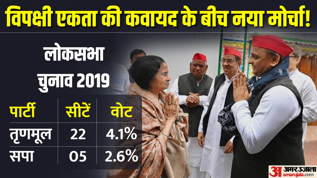 TMC-SP indicated non-Congress alliance before Lok Sabha Election 2024 Akhilesh Yadav Meets Mamata Banerjee