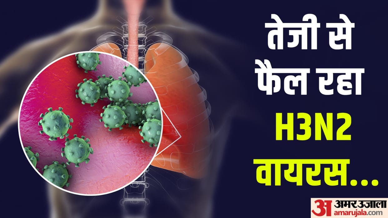 Astrology Predictions About Coronavirus Variant And H3N2 Symptoms New Cases Alert Increases in India