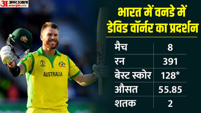 IND vs AUS Dream11 Playing 11 Prediction Today Match India vs Australia 1st ODI 2023