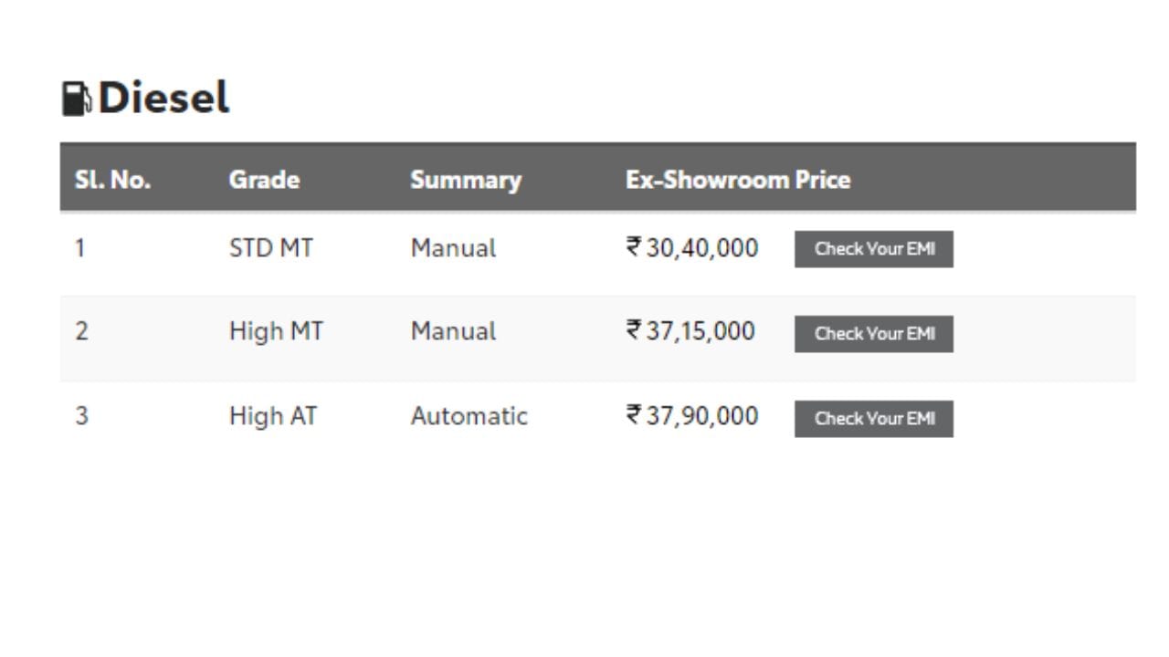 toyota hilux pick up truck price revised and gets more affordable now, know new price details