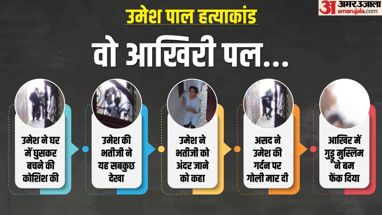 Umesh Pal Murder Case Umesh pal told his niece for last time that daughter Amidst the firing you run away
