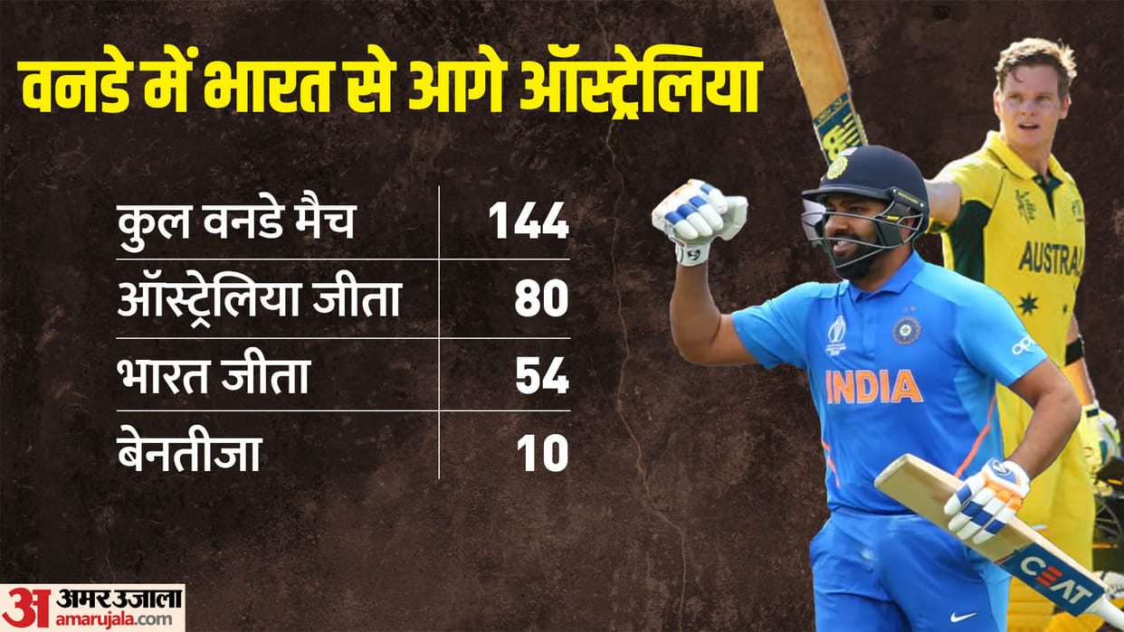 IND vs AUS 2nd ODI Dream11 Playing XI Prediction, Captain and Vice-Captain News Updates in Hindi