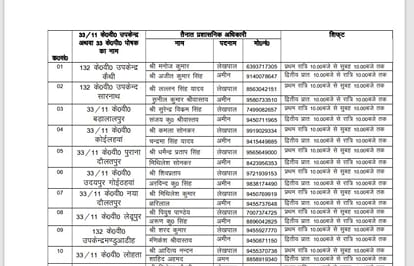 Electricity workers strike: Relief tweet of DM of Varanasi, contact these numbers at electricity sub-stations