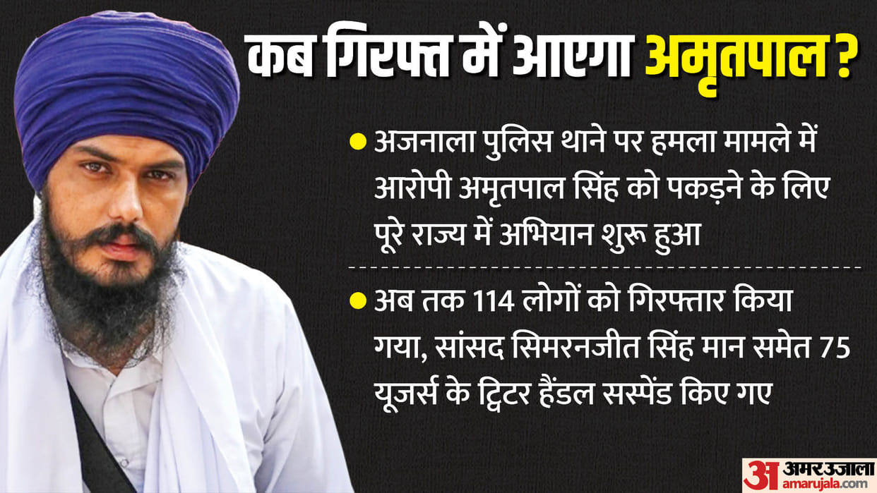 Amritpal Singh: From arrest attempt to NSA on aids, timeline around Amritpal Singh and ajlana case