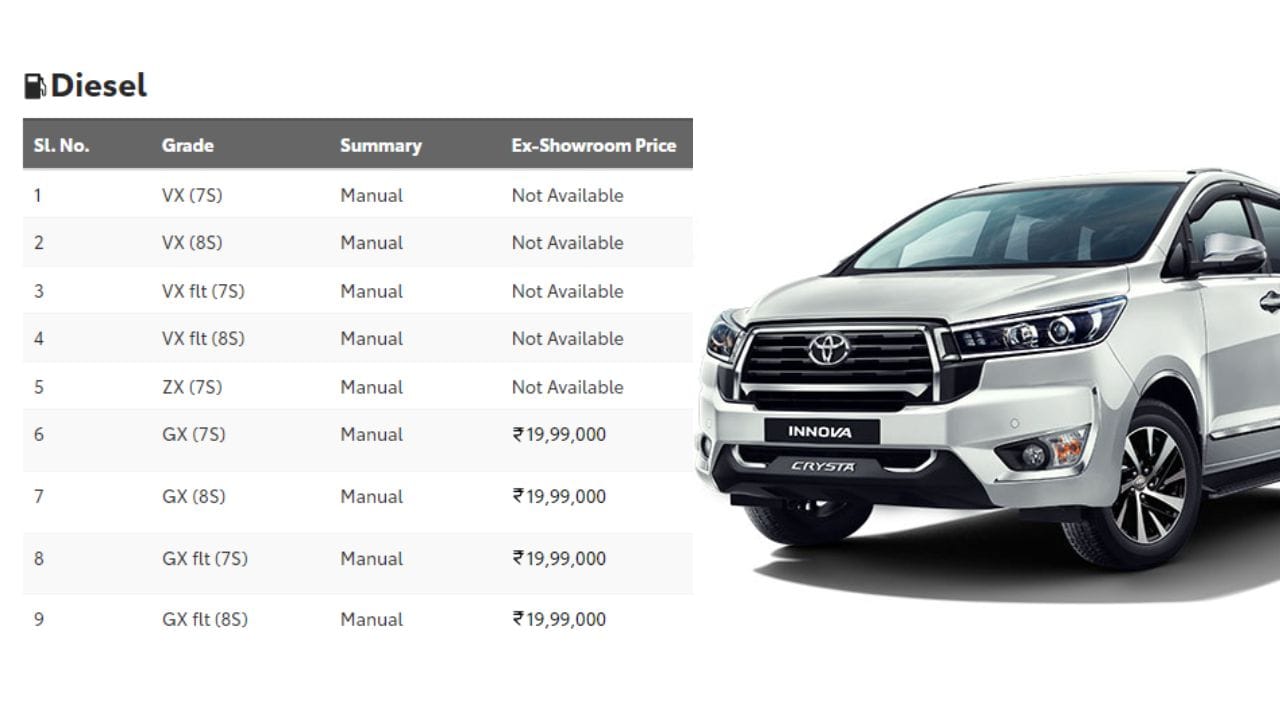 toyota revealed the price of Innova Crysta 2023, know variant wise price details of MPV