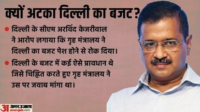 Delhi Budget: आखिर क्यों अटका था दिल्ली सरकार का बजट, क्या है प्रक्रिया और क्या कभी पहले भी कहीं ऐसा हुआ? दिल्ली बजट 2023