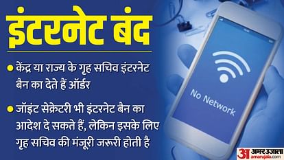 Internet Ban: Internet ban continues in Punjab, what is shutdown and how it is imposed, know rules